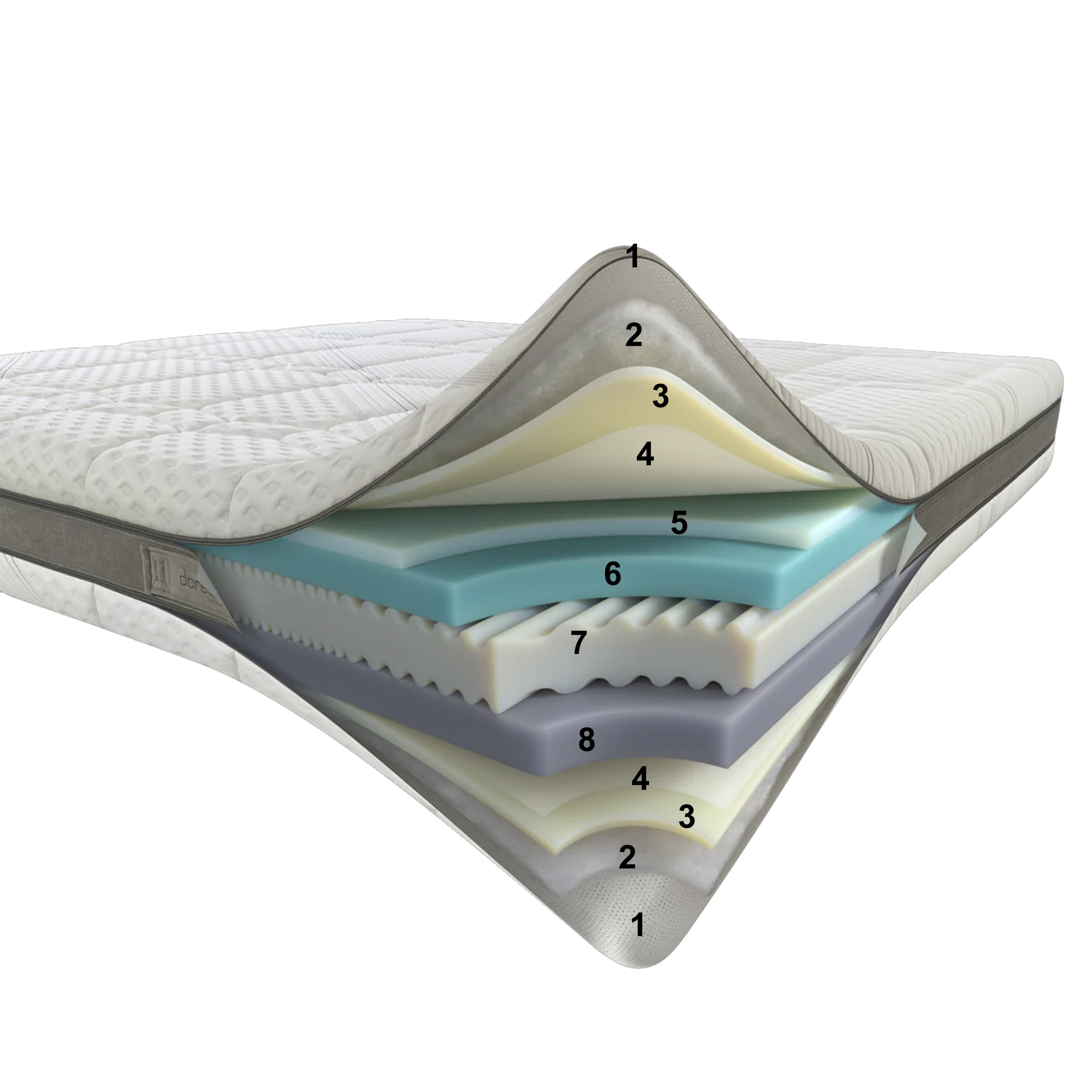 Dorelan Nube čiužinys