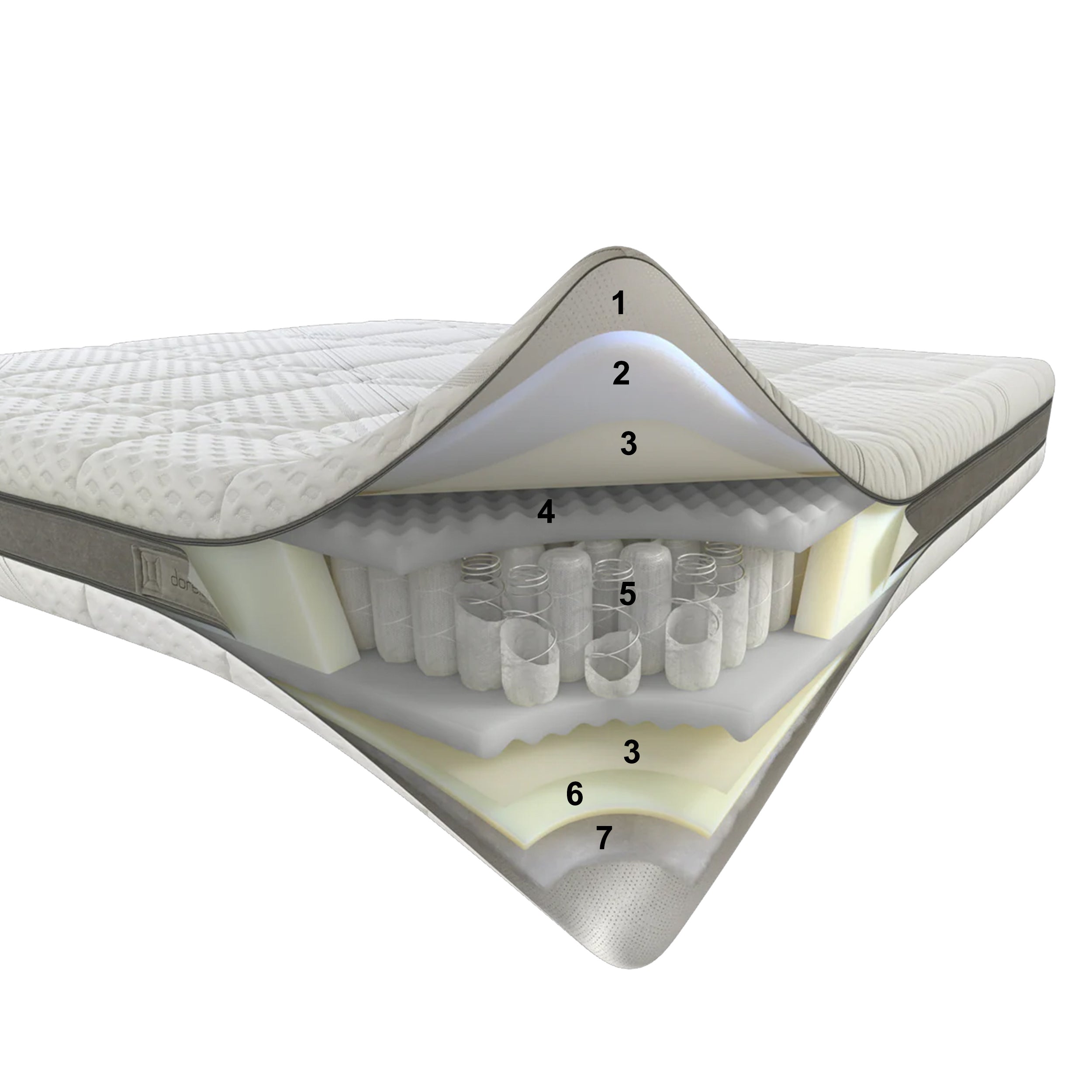 Dorelan Regal čiužinys