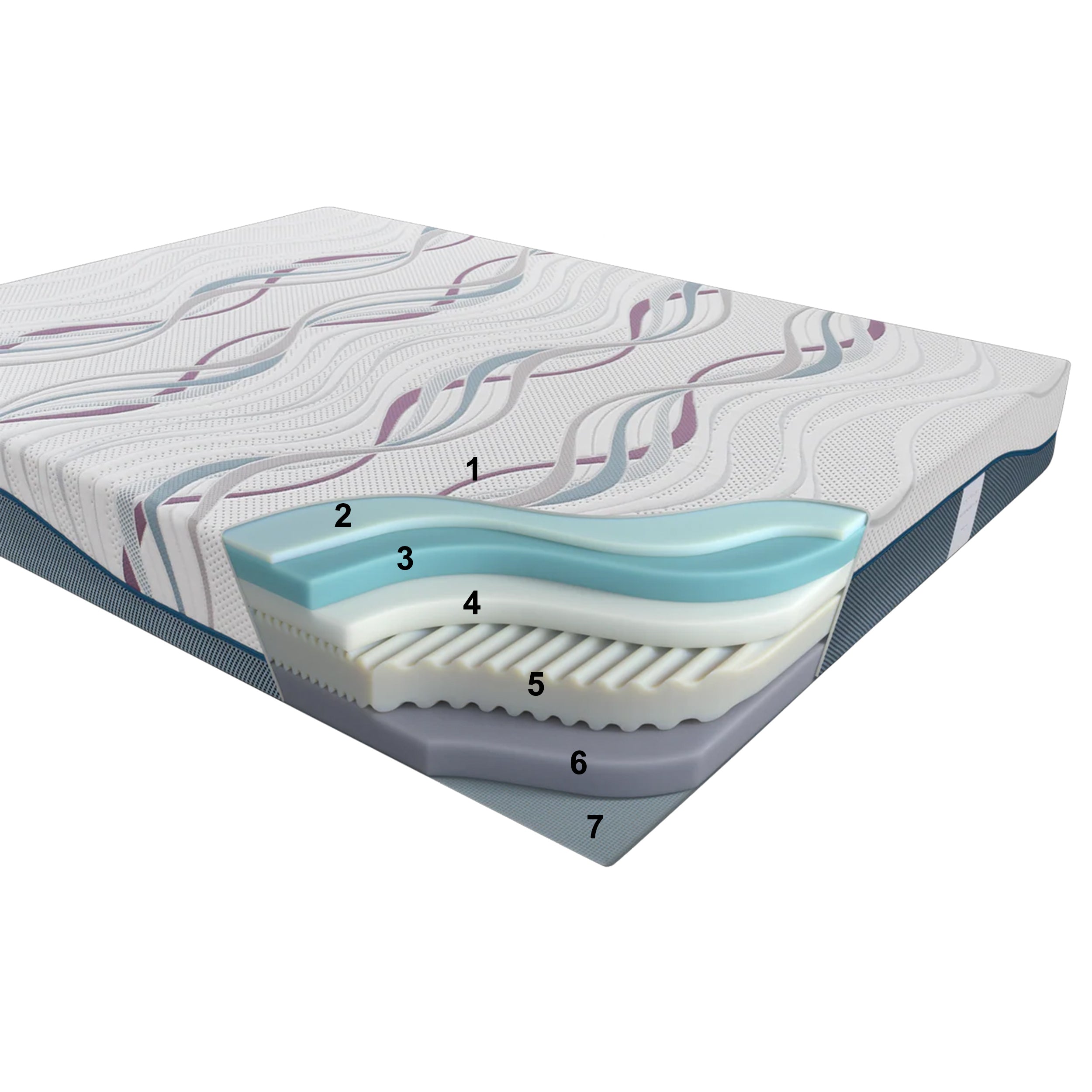 Dorelan Re:Generation čiužinys