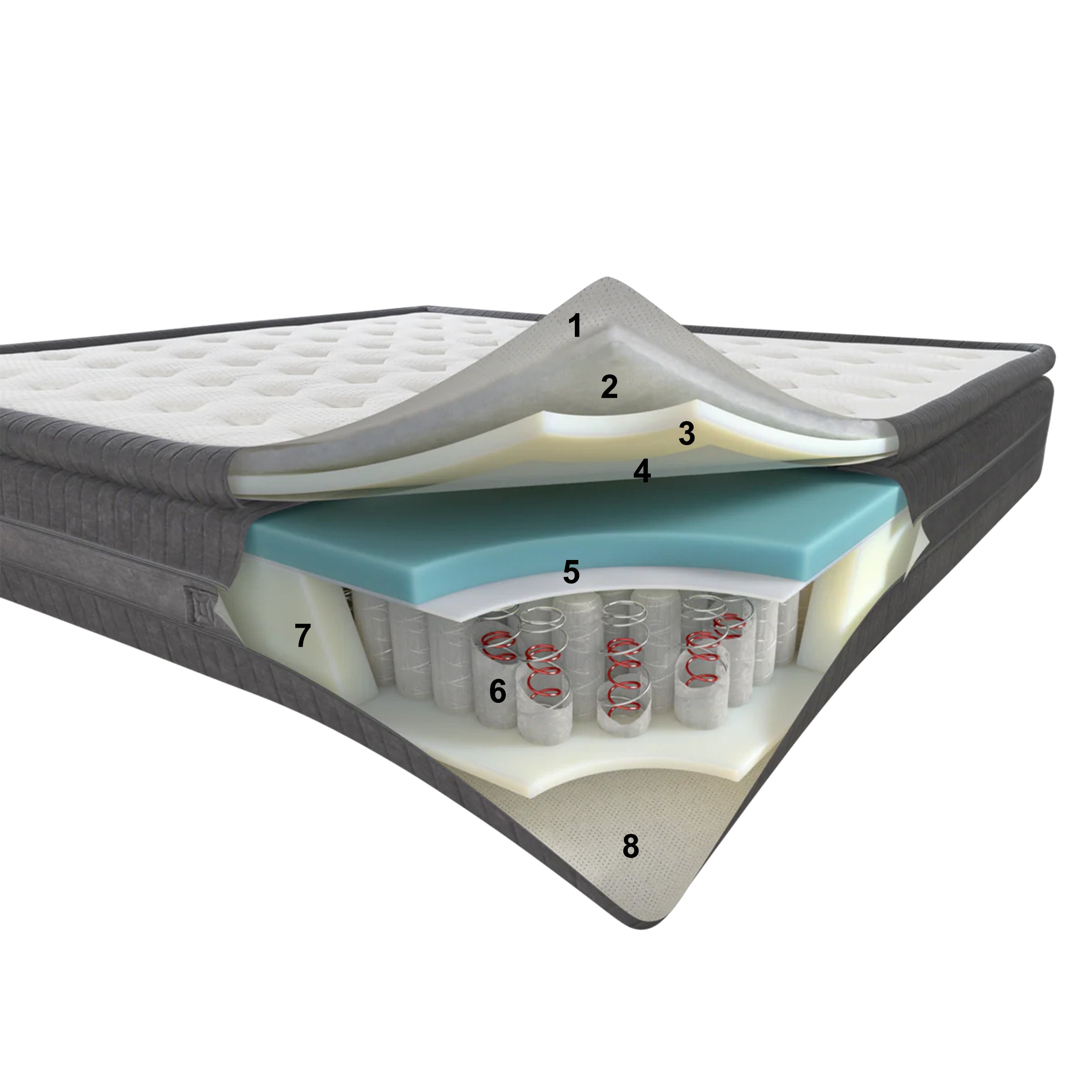 Dorelan Tresor čiužinys