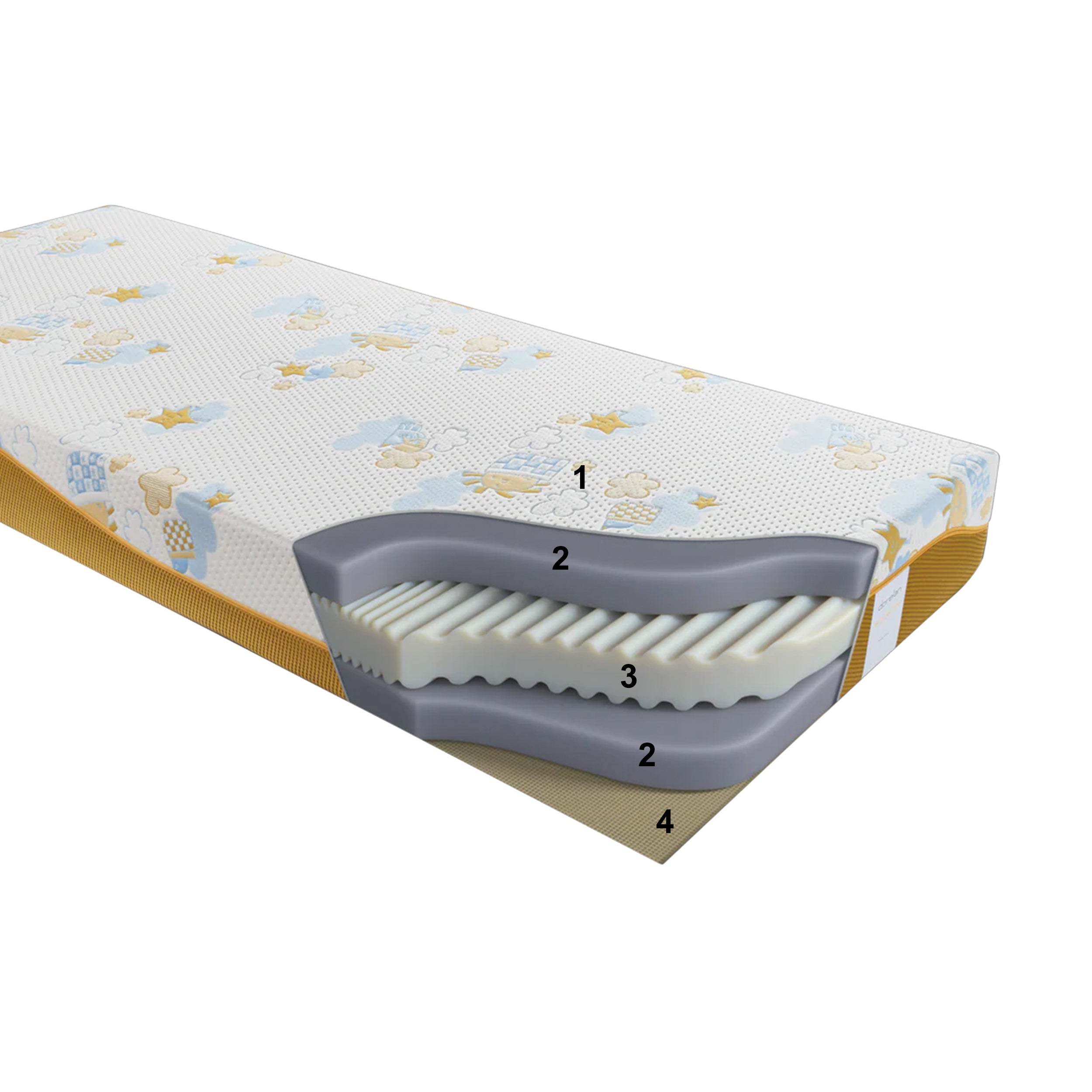 Dorelan Re:Evolution čiužinys