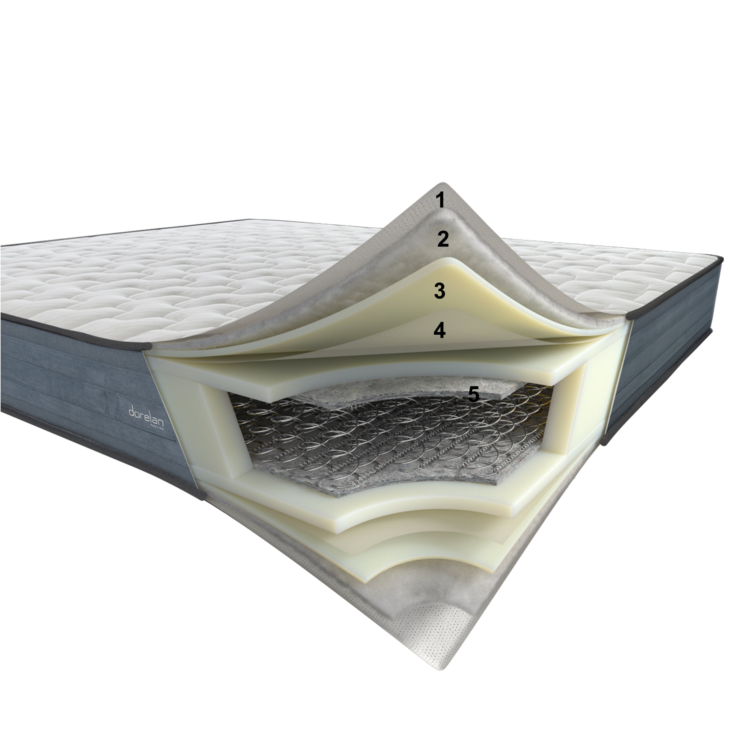 Dorelan Creed čiužinys