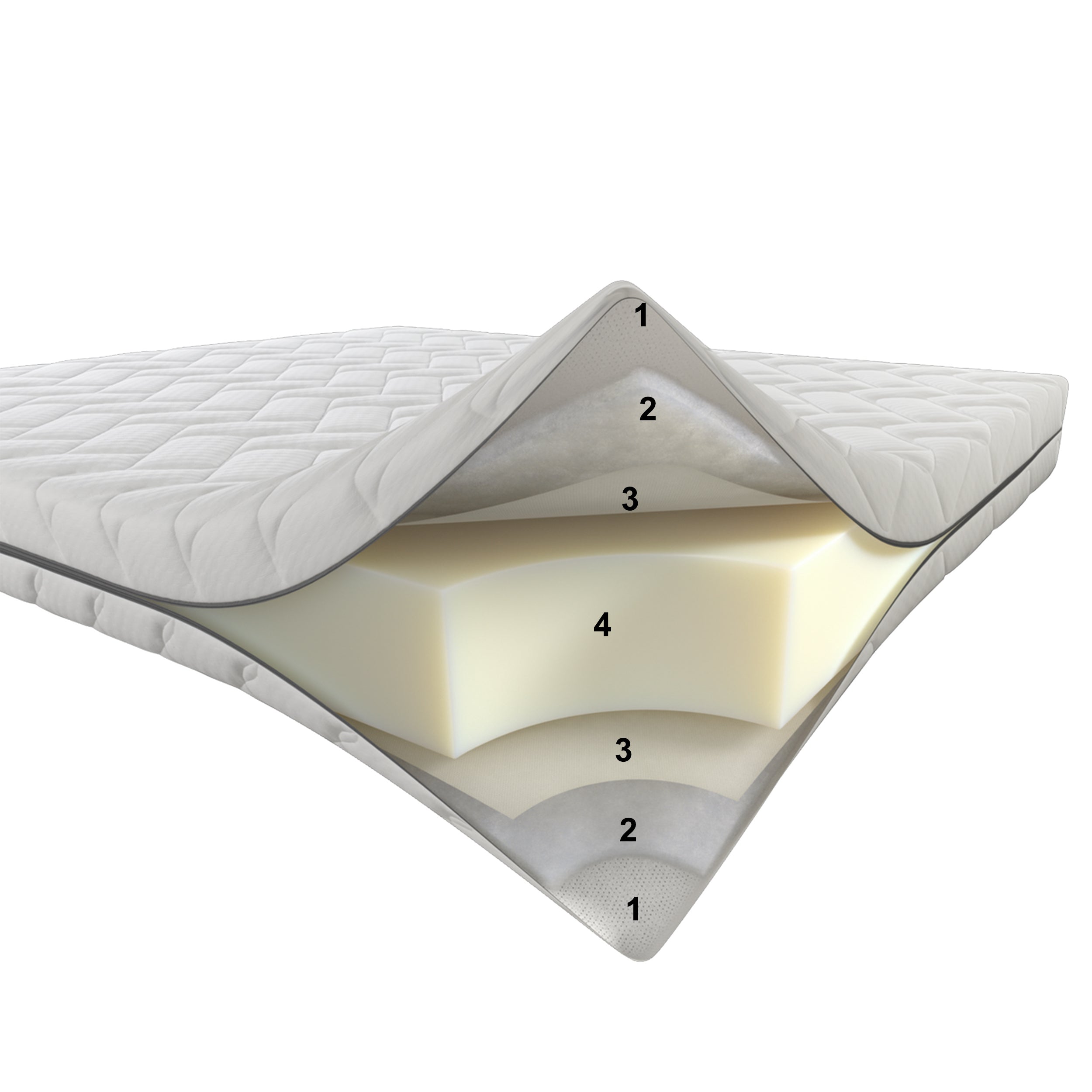 Dorelan Nuvola 2.0 čiužinys