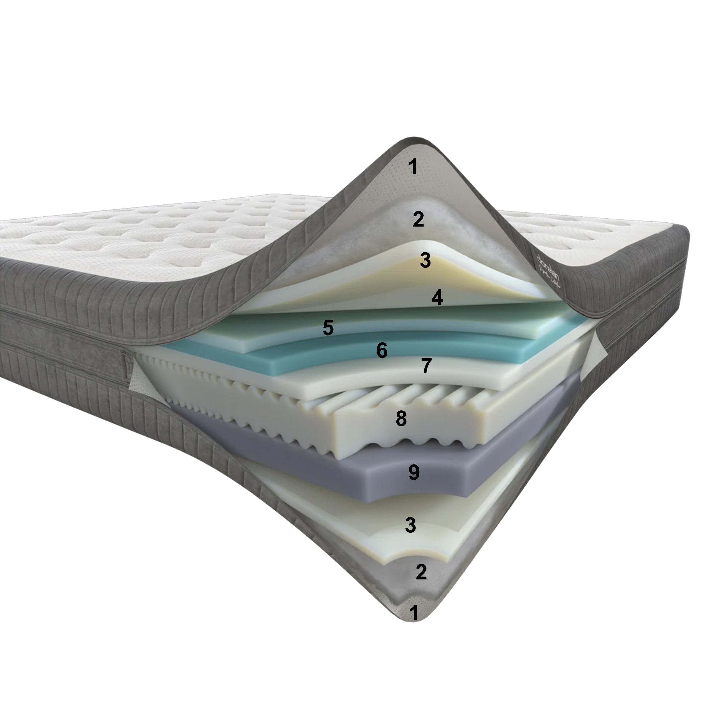 Dorelan Kristal čiužinys