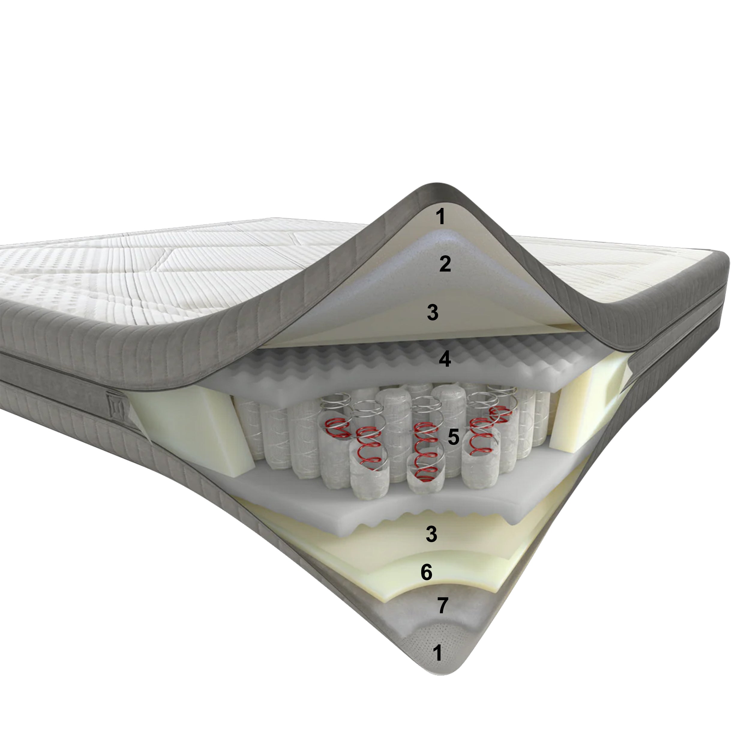 Dorelan Levant čiužinys