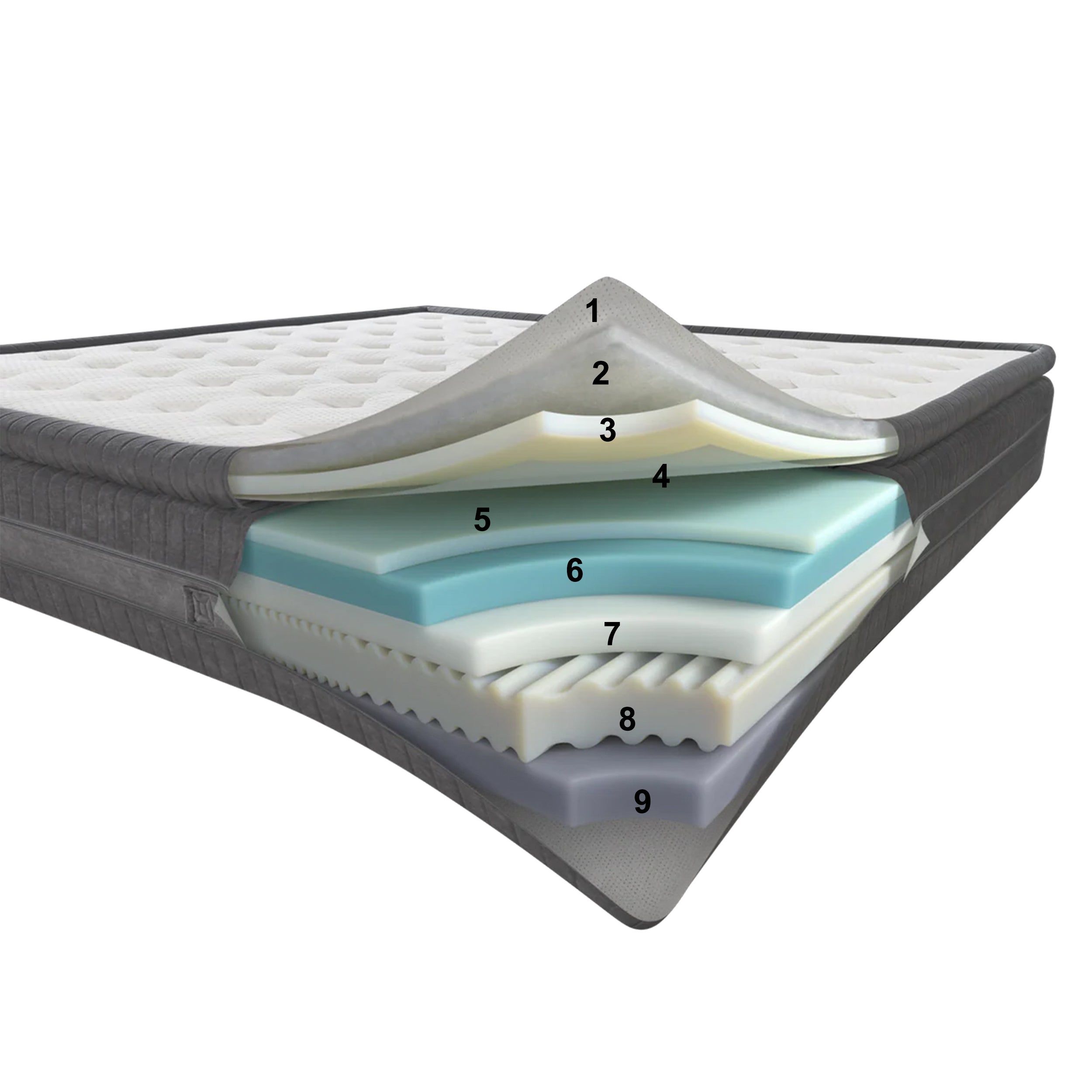 Dorelan Origin čiužinys