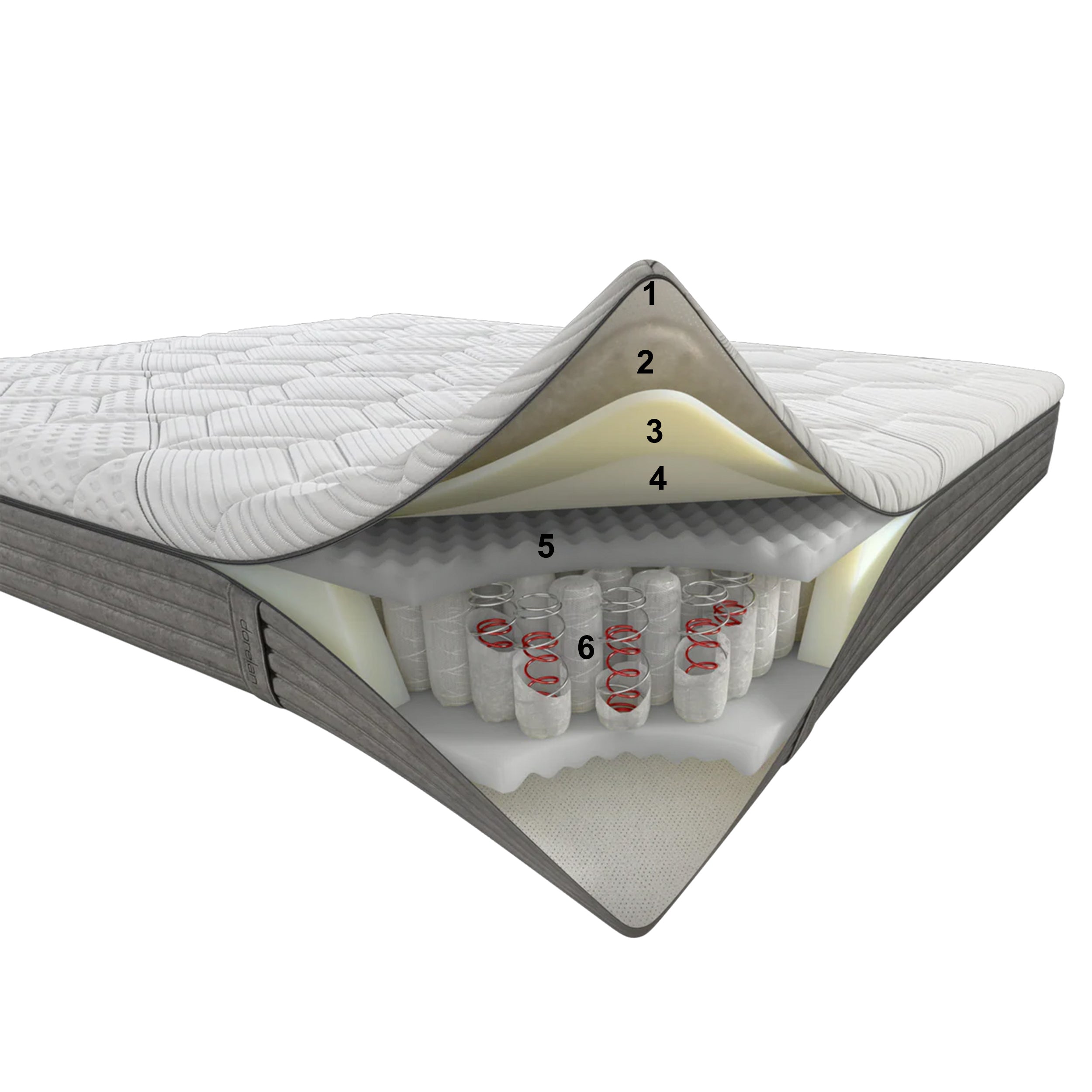 Dorelan Rising čiužinys