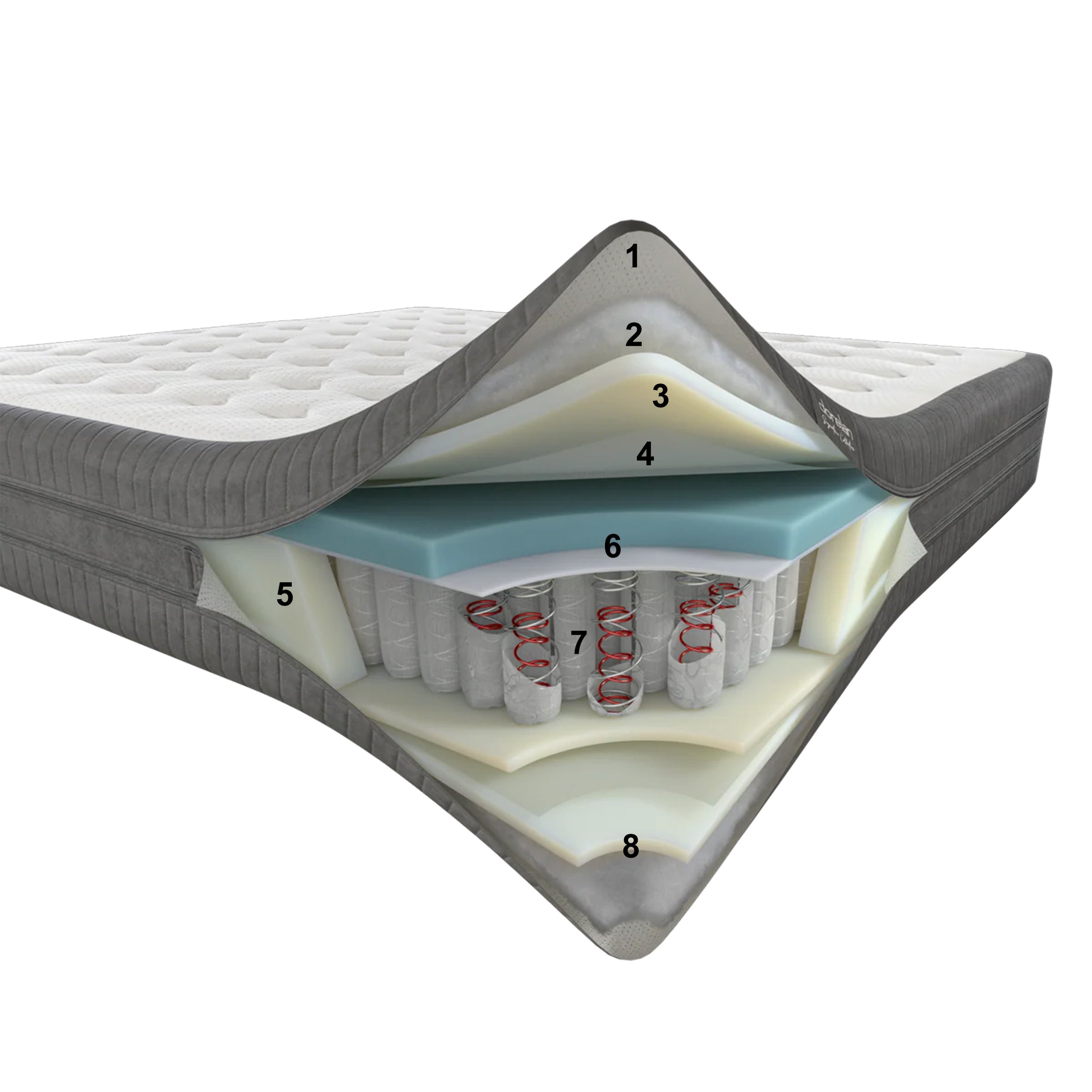 Dorelan Stylus čiužinys