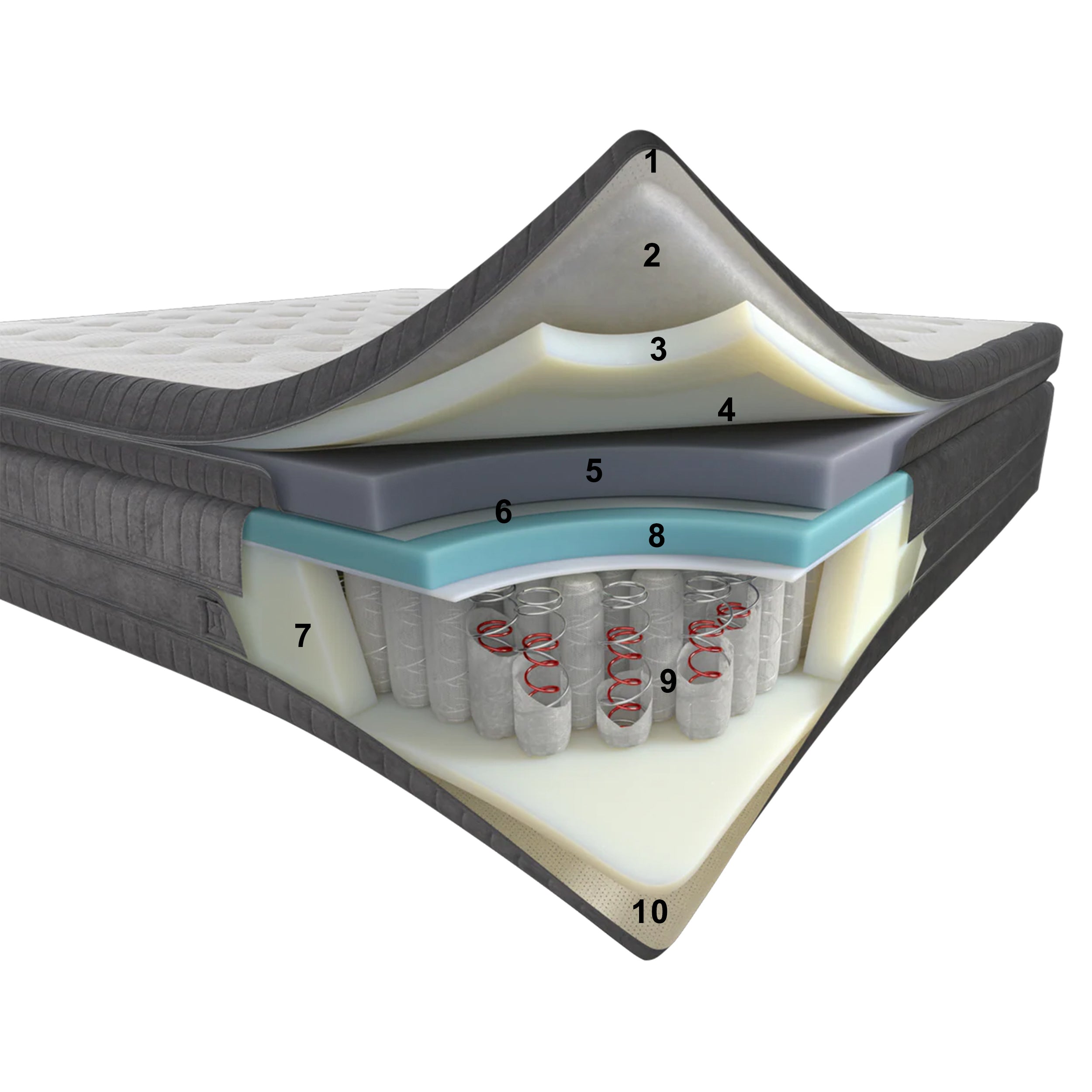 Dorelan Epic čiužinys