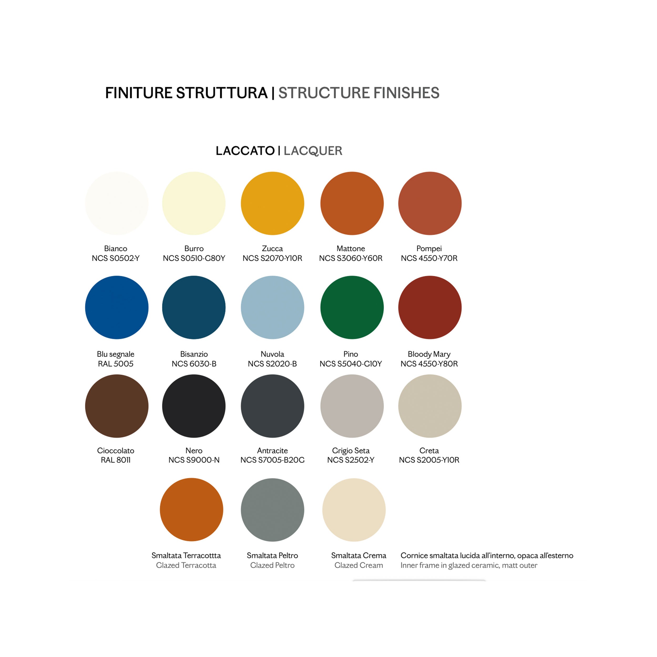 MINIFORMS COQUE veidrodis